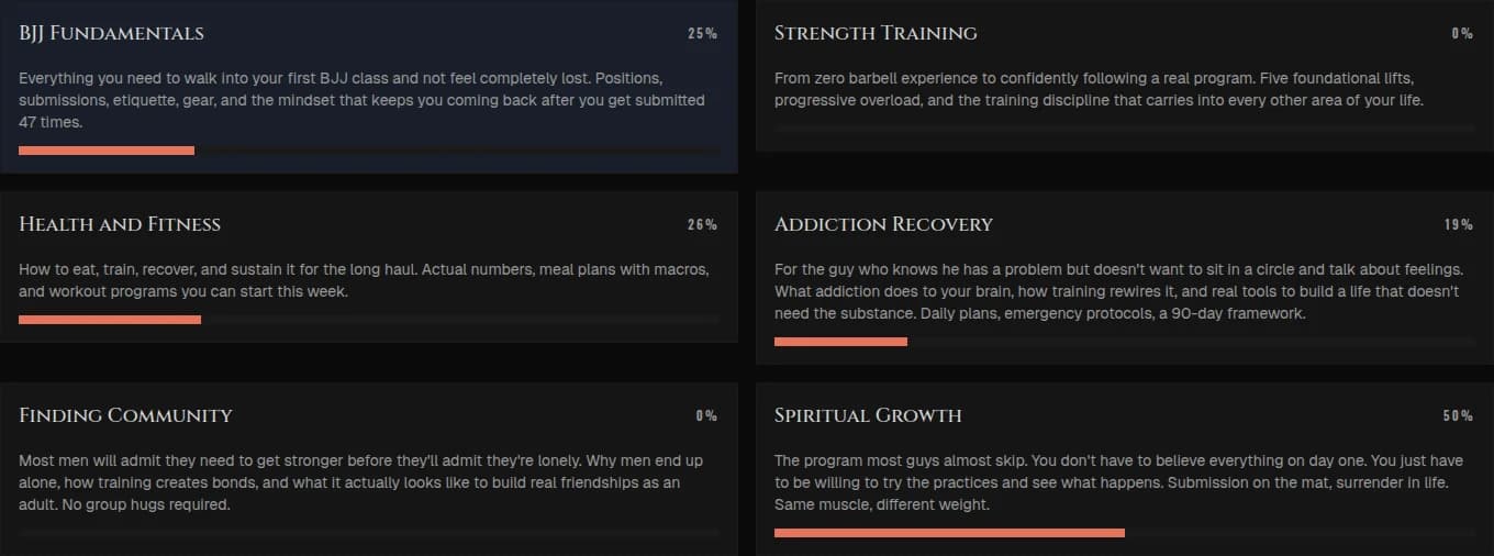 Training Day dashboard showing six program cards with progress tracking